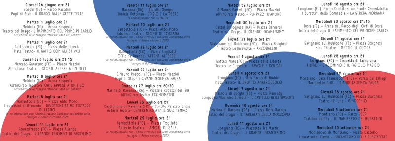 Burattini e Figure 2025