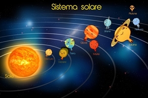 la danza dei pianeti - dove sono nel cielo e nello spazio